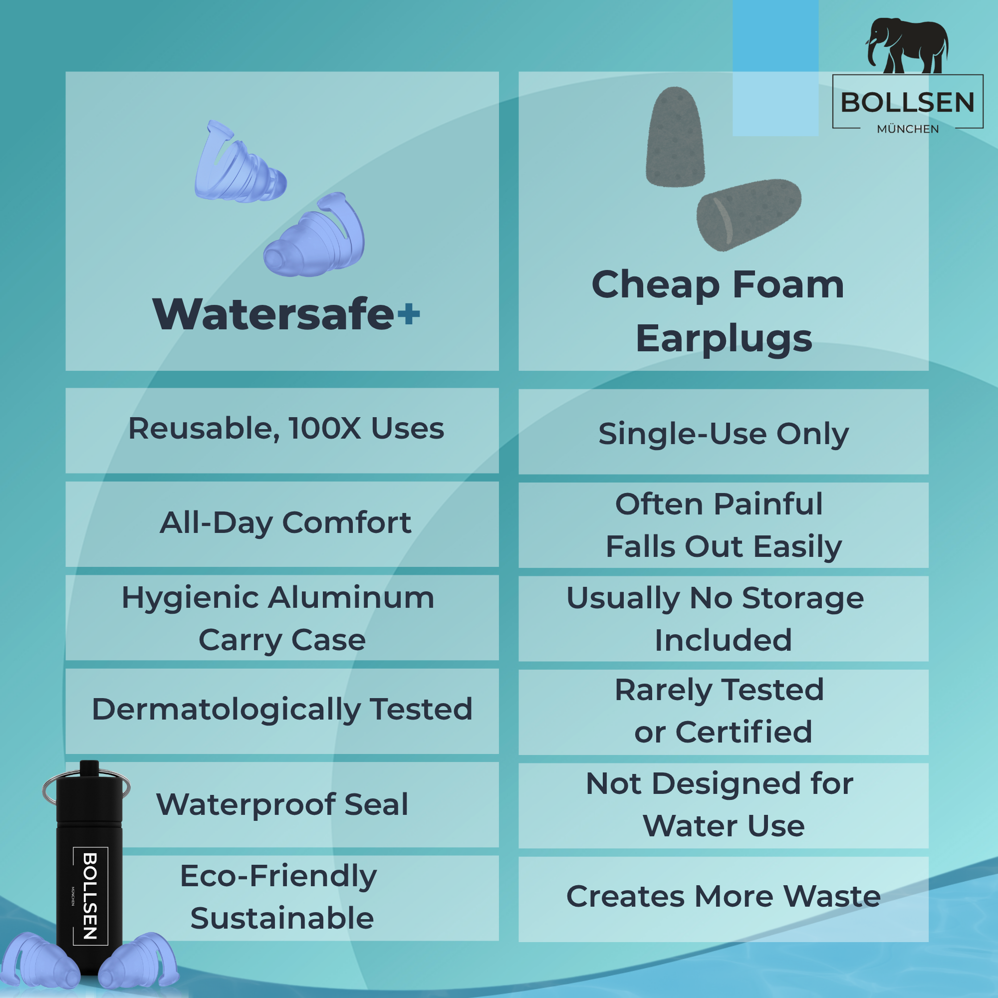 Comparison between BOLLSEN Watersafe+ waterproof earplugs and cheap foam plugs showing superior comfort, durability, and ear protection in water