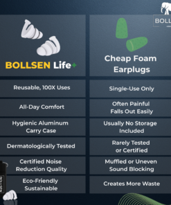 Comparison between BOLLSEN Life+ reusable earplugs and cheap foam plugs highlighting superior comfort, durability, and eco-friendly design