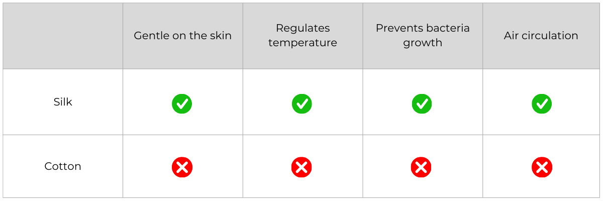 Deep Sleep mask Comparisson Table Desktop