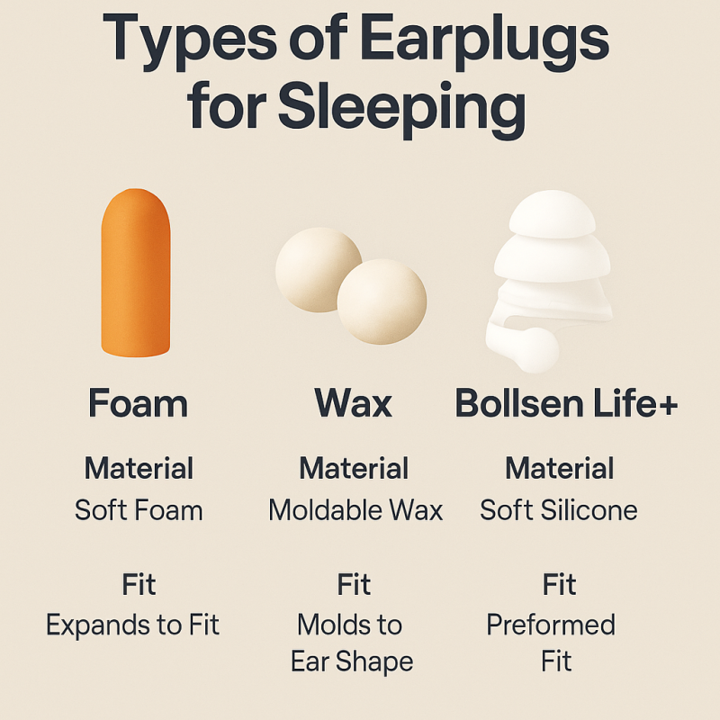 Three types of earplugs: orange foam, white wax, and white silicone, on a beige background.