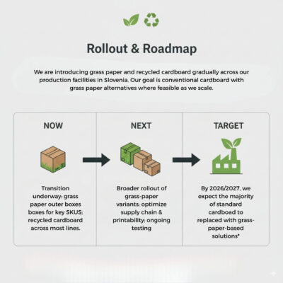 Infographic showing green boxes and icons, with text about sustainable packaging initiatives.
